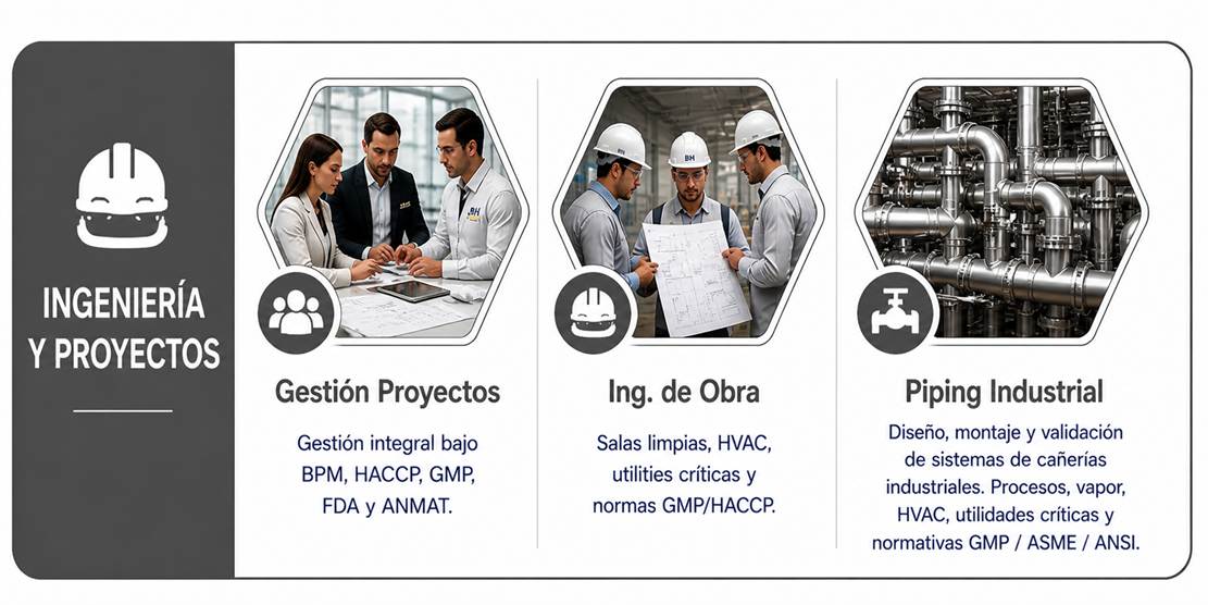 Ingeniería y Proyectos