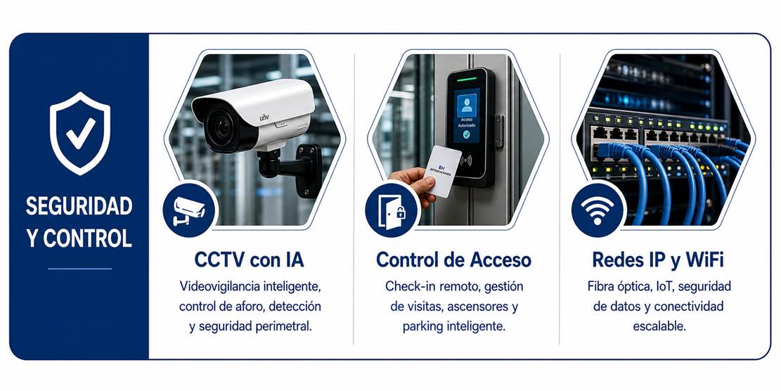 Seguridad y Control